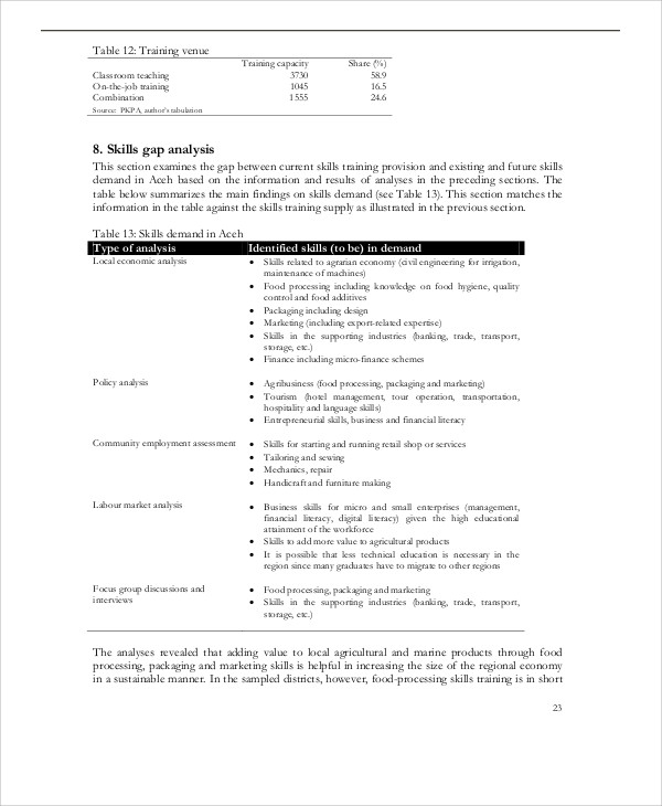 skills gap analysis example