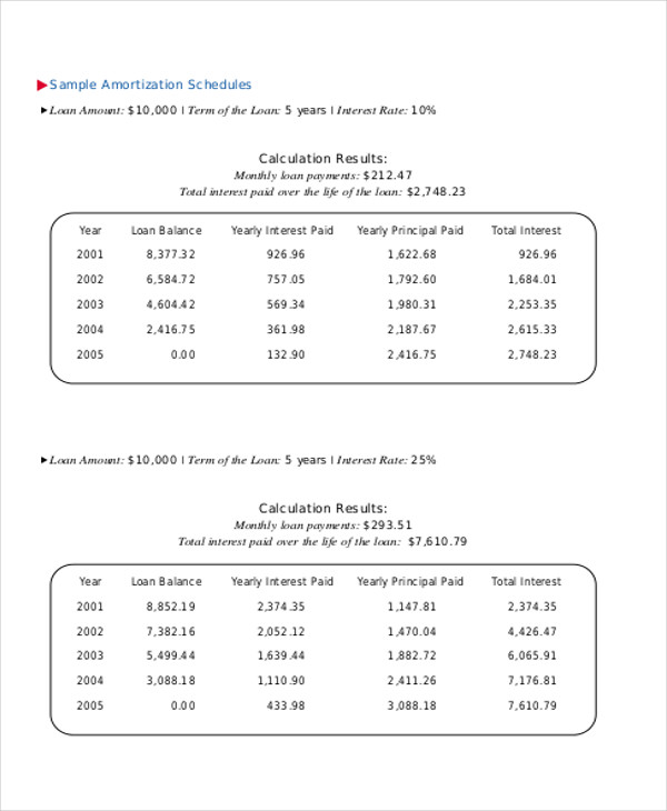 home mortgage amortization spreadsheet example 