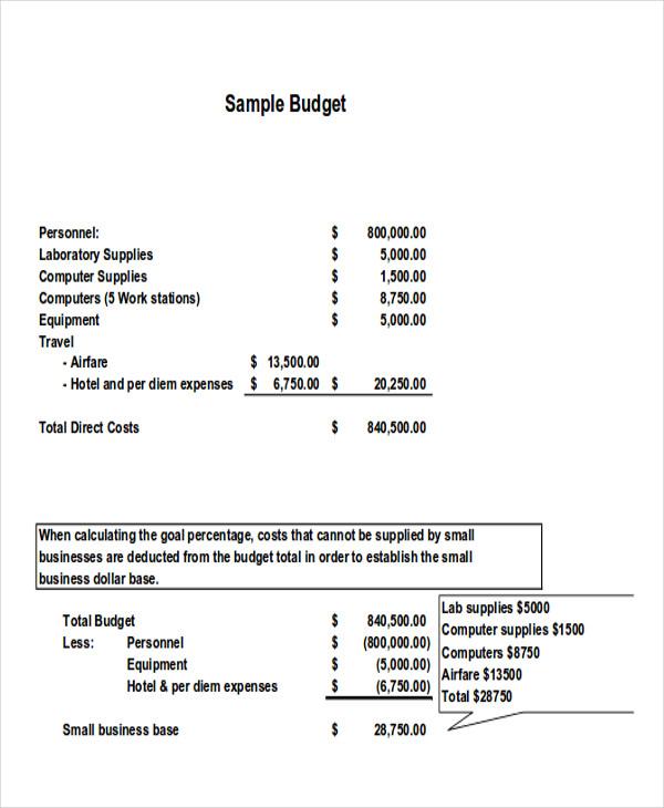 budget for restaurant business plan example