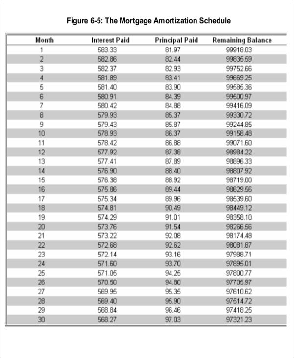 mortgage amortization table