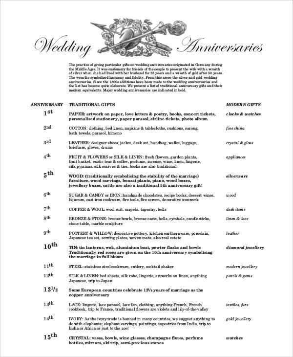 wedding anniversary list