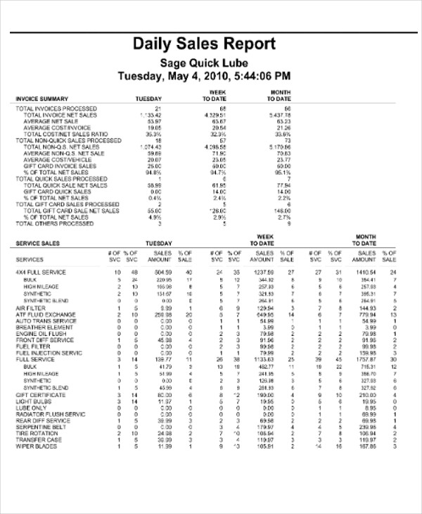 sample-of-sales-report-writing-the-document-template