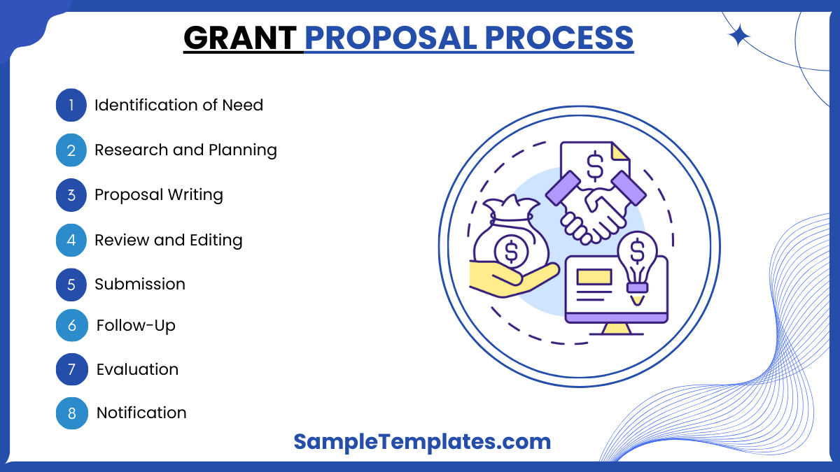 grant proposal process