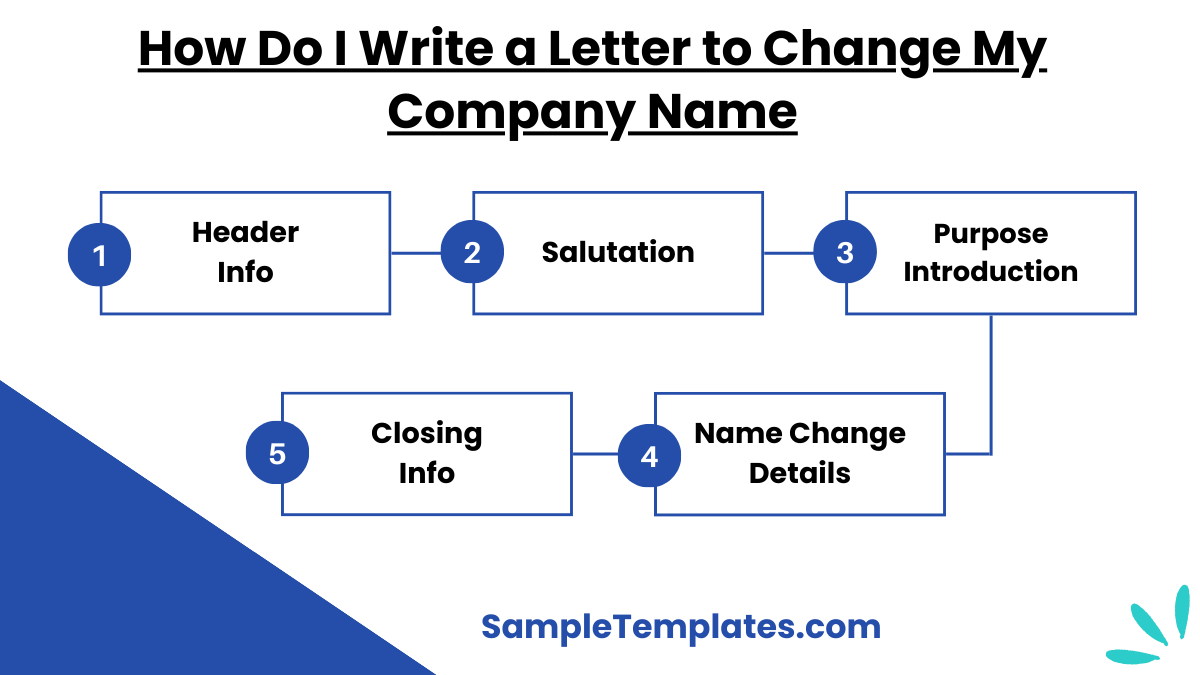 how do i write a letter to change my company name