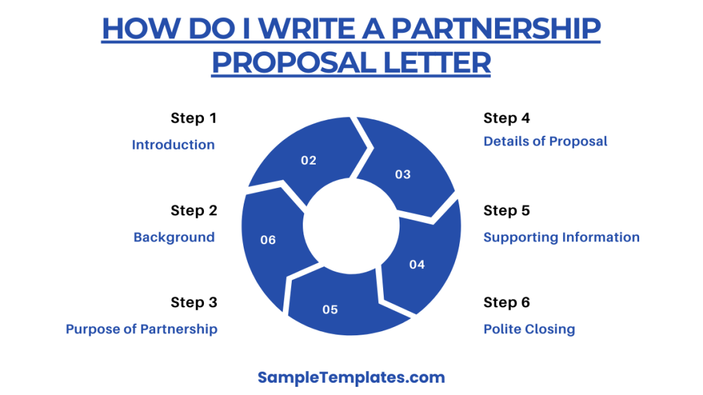 how do i write a partnership proposal letter 1024x576