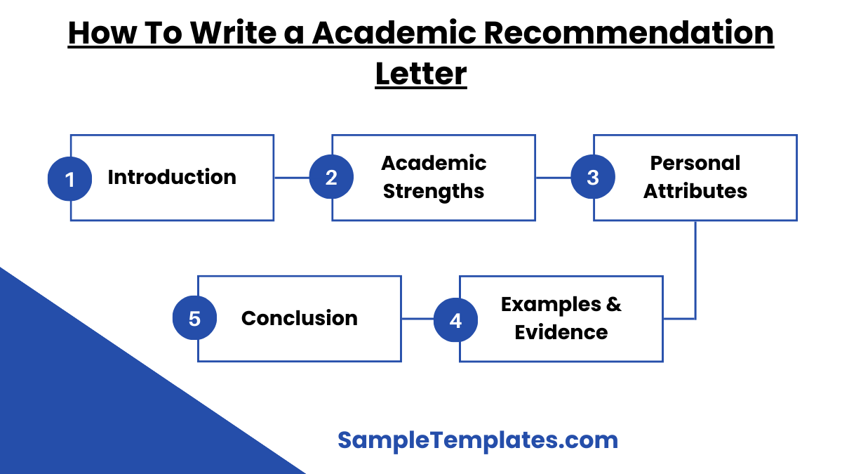 how to write a academic recommendation letter