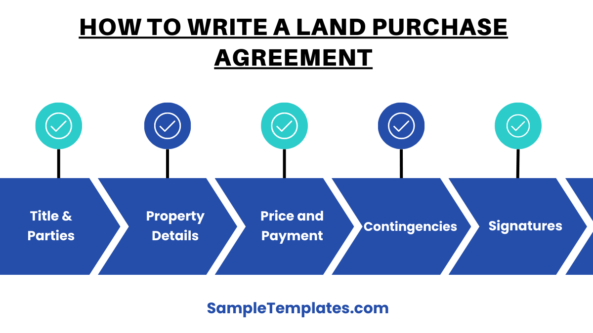 how to write a land purchase agreement