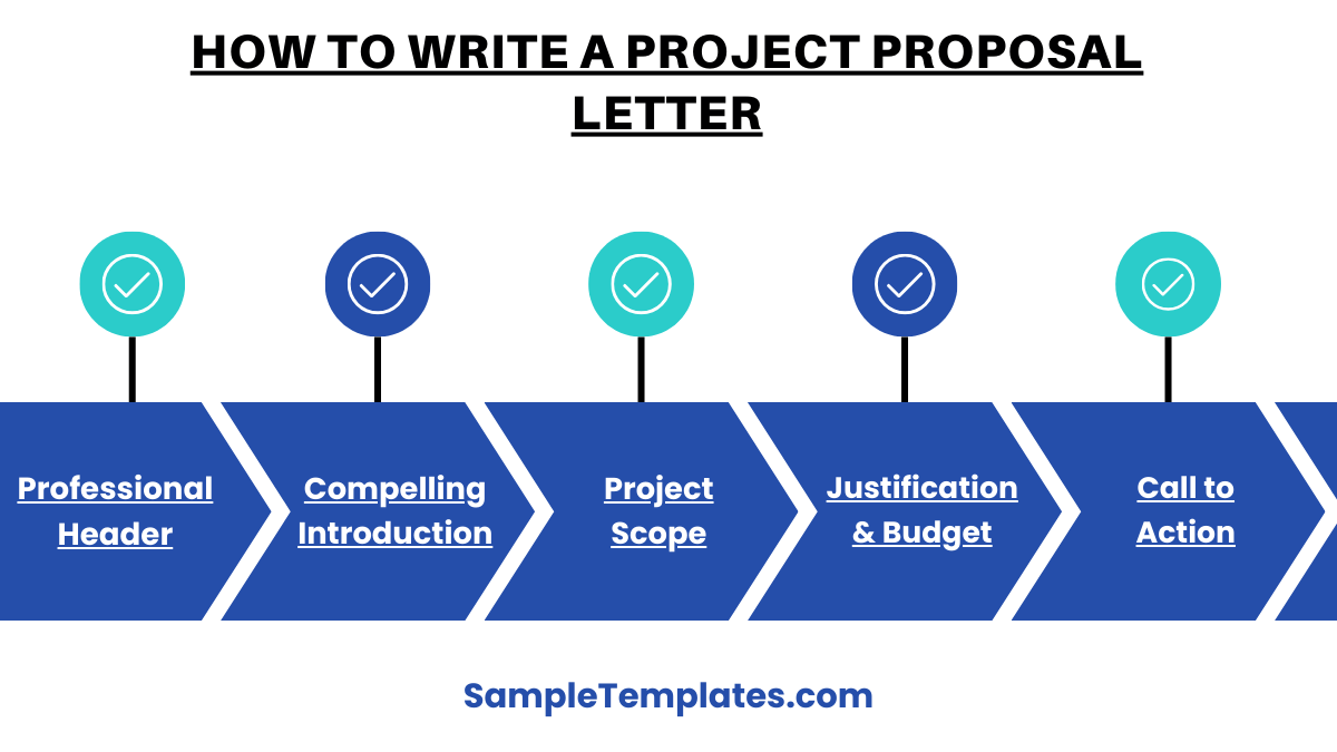 How To Write a Project Proposal Letter