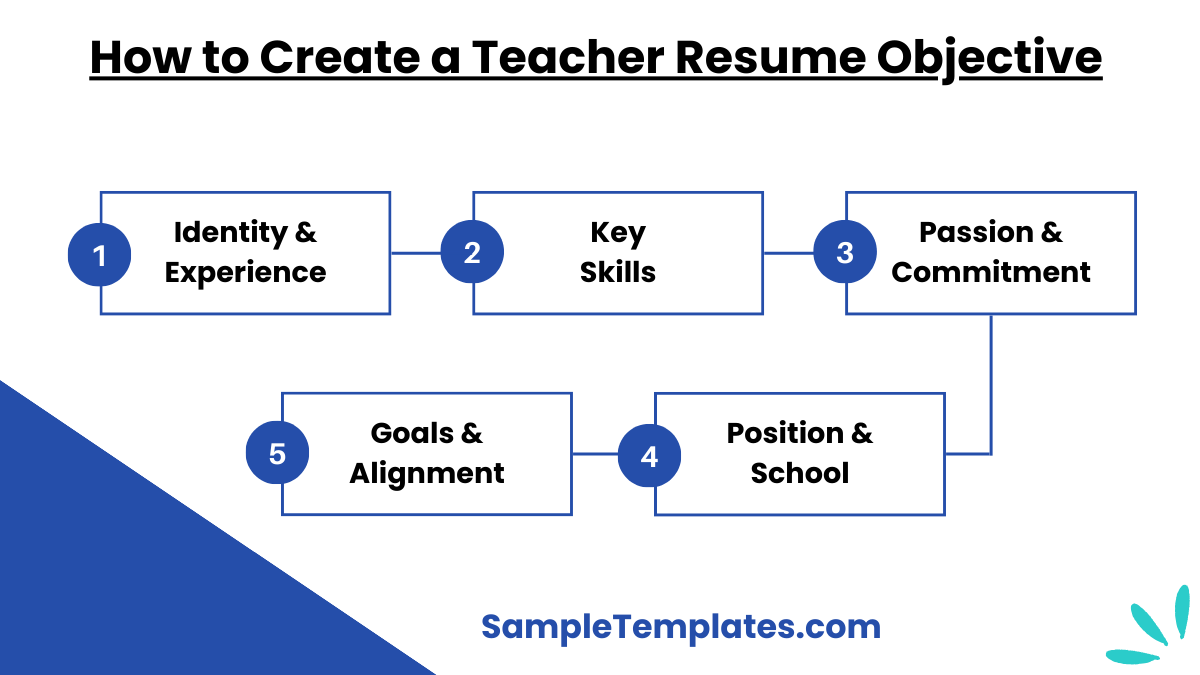 how to create a teacher resume objective