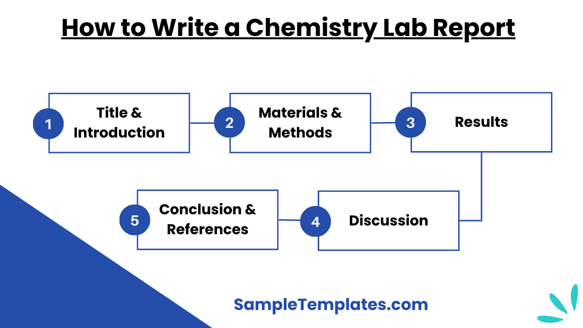 how to write a chemistry lab report