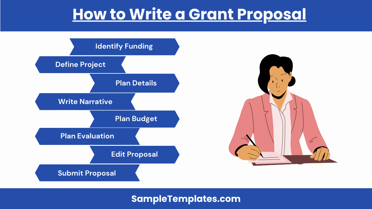 how to write a grant proposal
