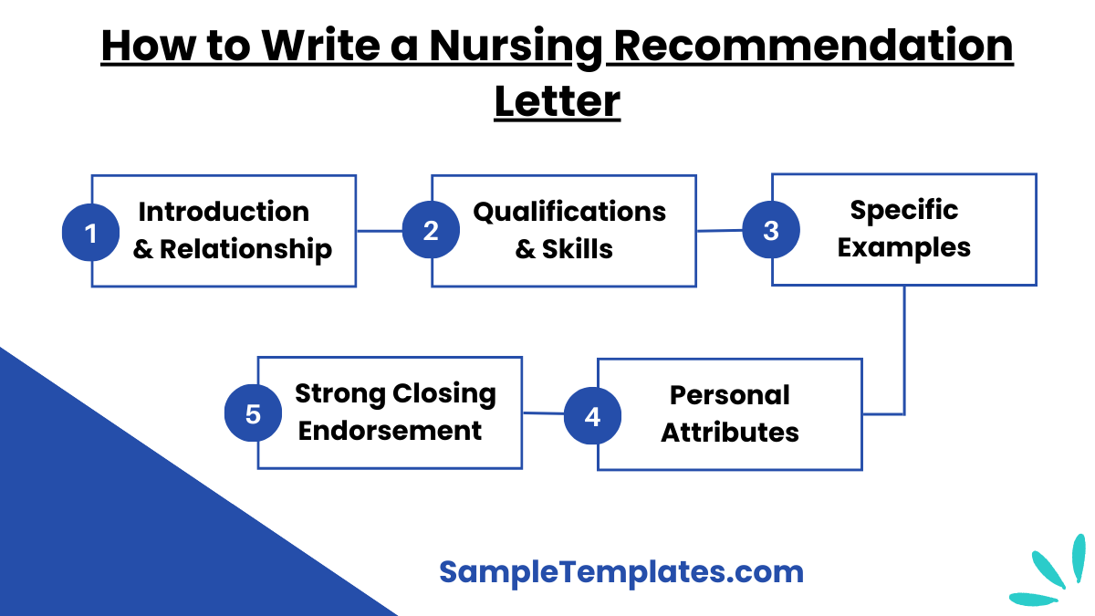 how to write a nursing recommendation letter