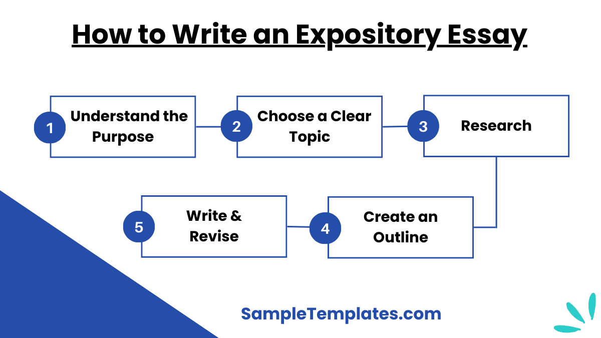 how to write an expository essay