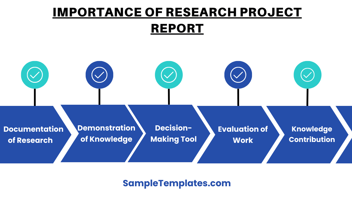 importance of research project report