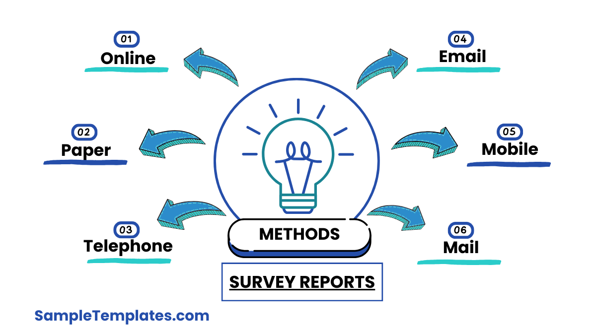 methods of survey report