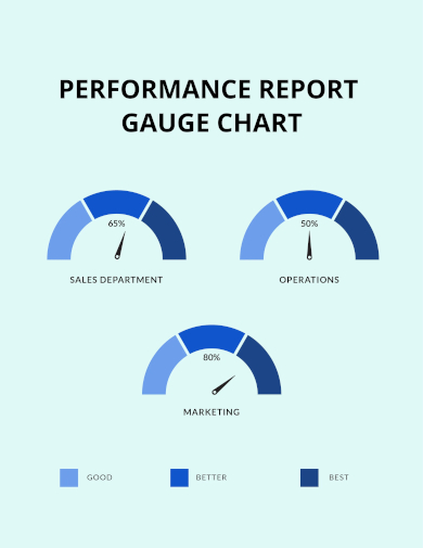 performance report gauge chart template