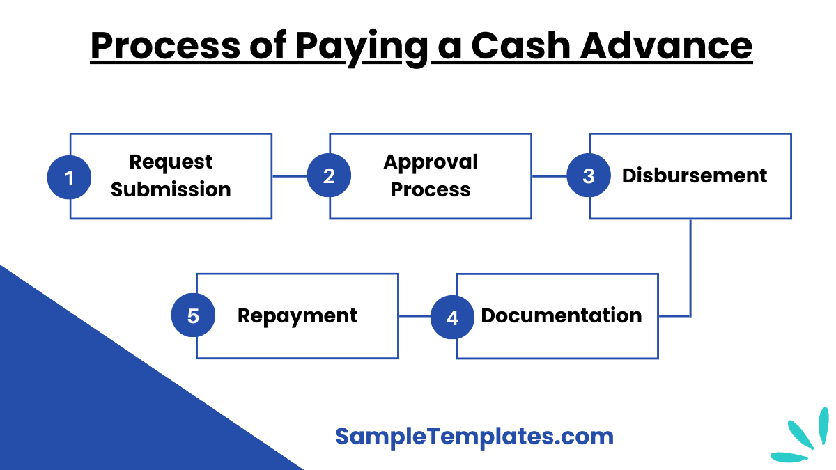 process of paying a cash advance