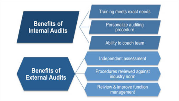 sample external audit reports