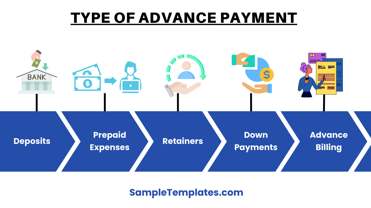 type of advance payment