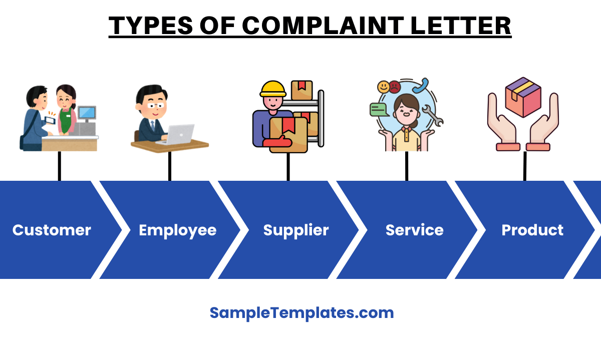 types of complaint letter