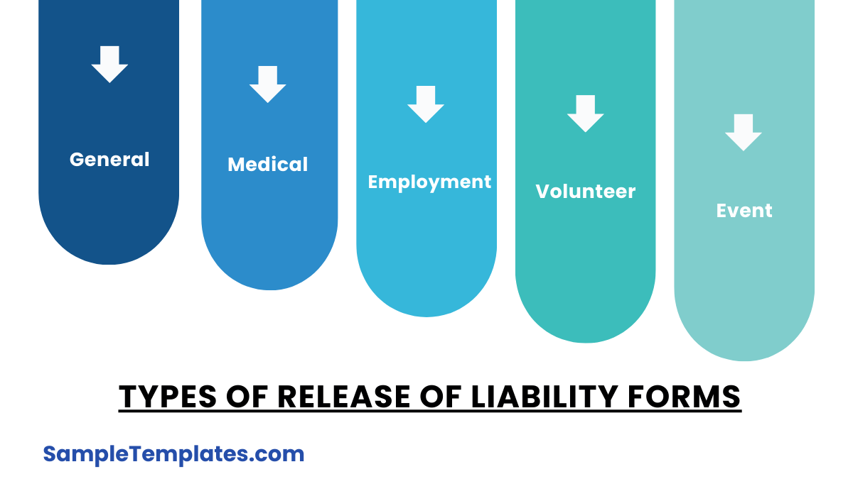 types of release of liability forms