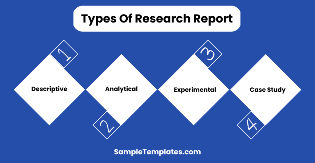 types of research report 1024x530