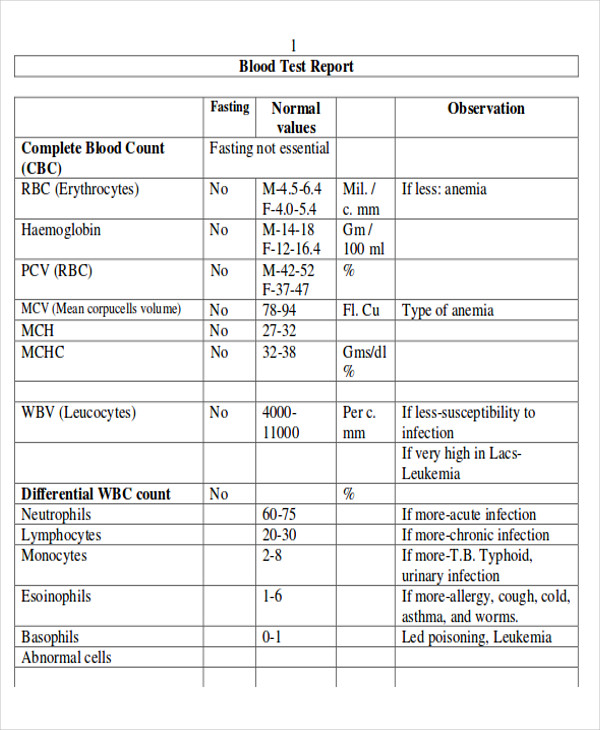 lab test report format