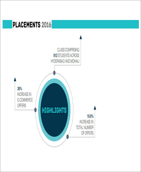 student placement report