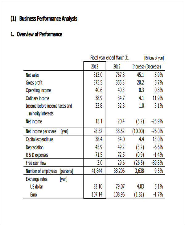 FREE 10 Sample Performance Analysis Reports In PDF MS Word Google 