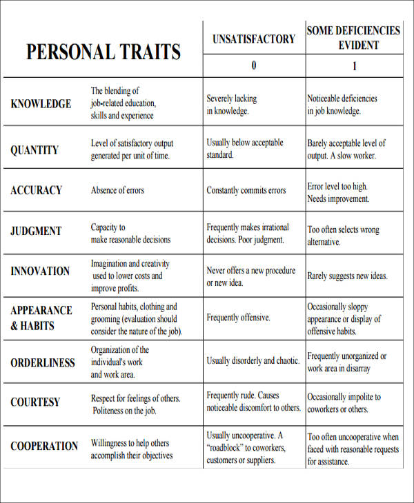 performance-report-sample-classles-democracy