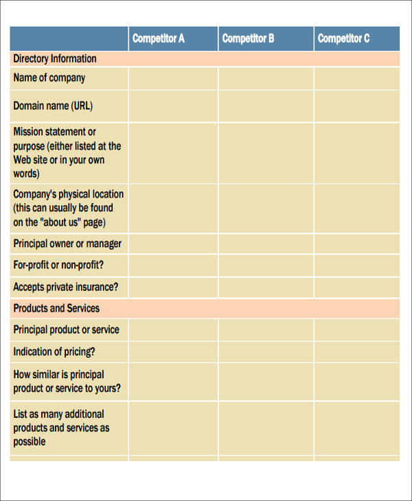 competitor analysis report format