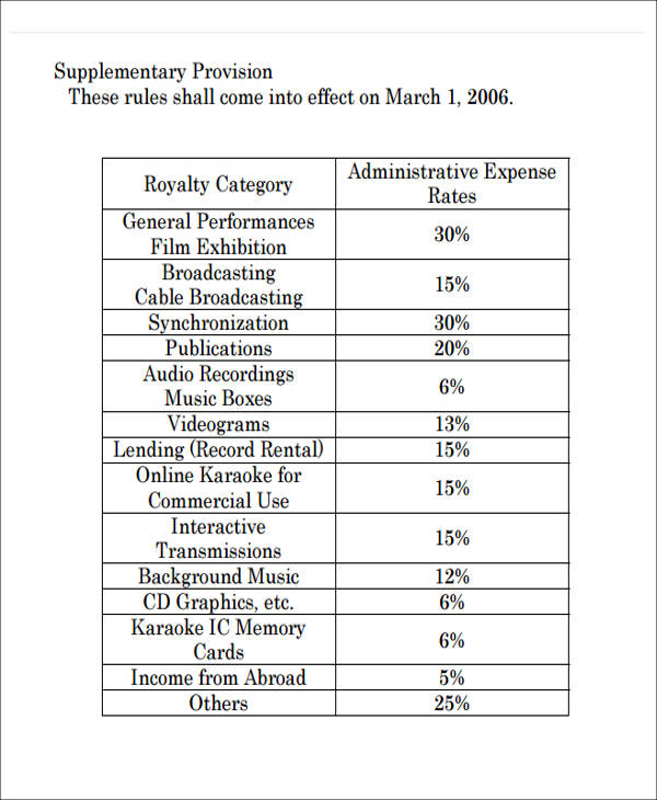 FREE 10 Sample Lists Of Expense In MS Word PDF