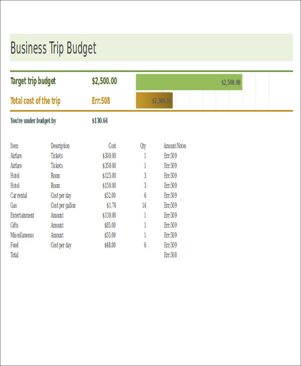 business travel budget form