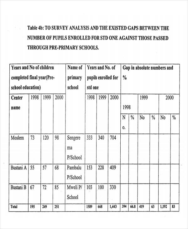 construction project proposal report