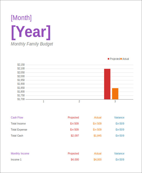 family monthly budget form