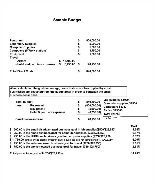 small business budget form