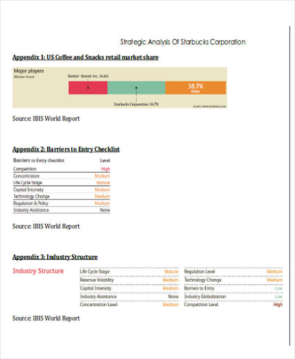 strategic management analysis report1