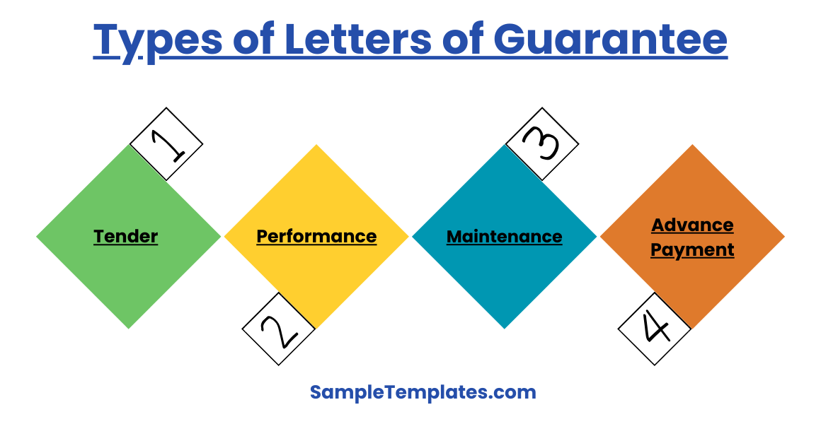 types of letters of guarantee