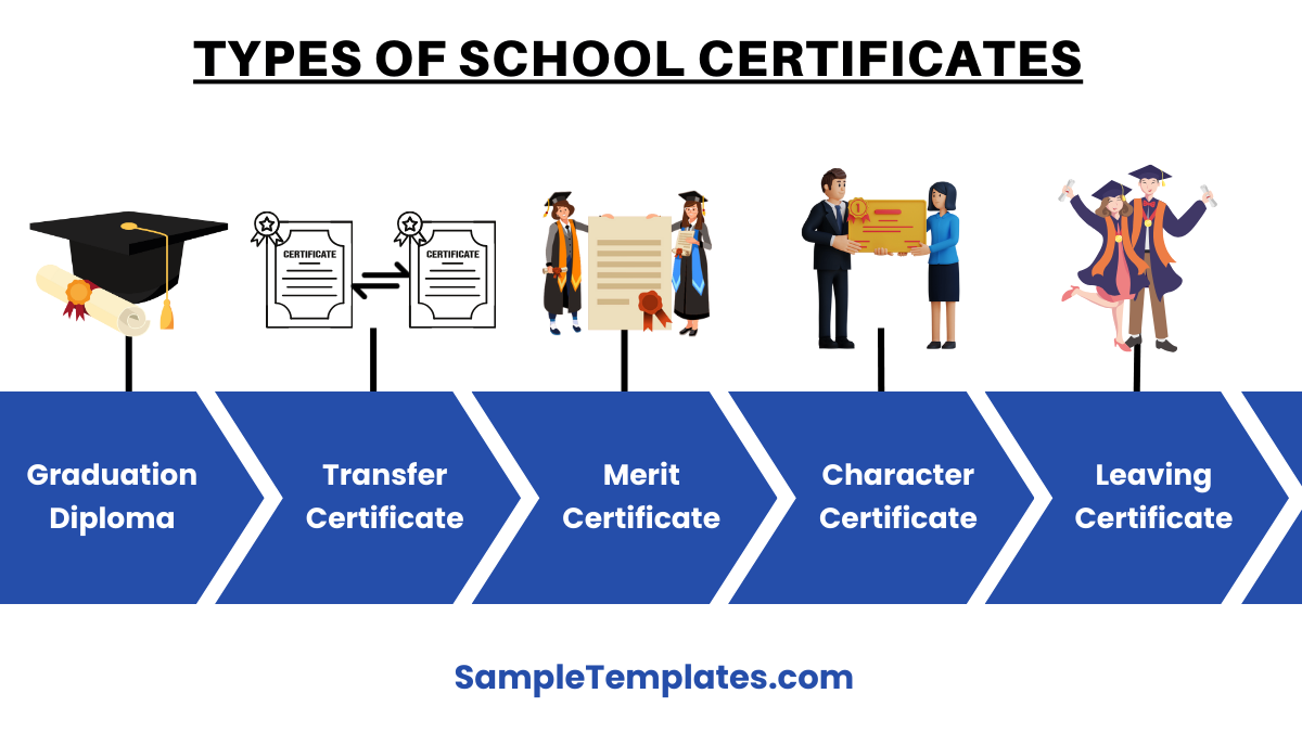 types of school certificates