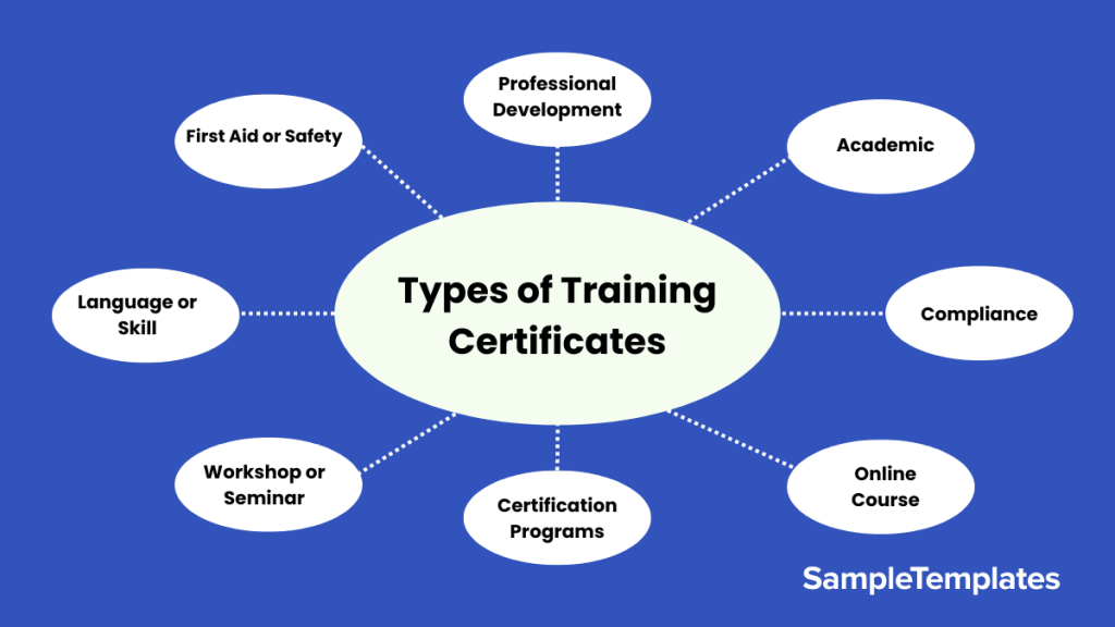types of training certificates 1024x576