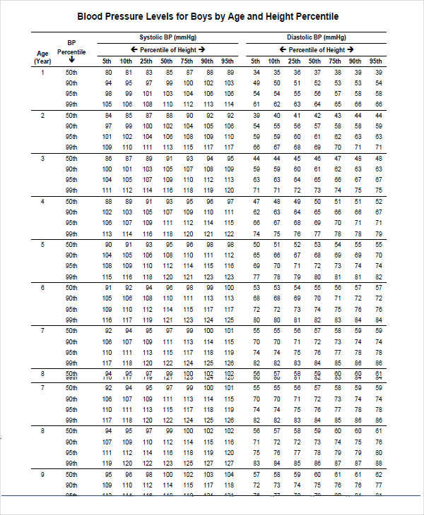 Printable Blood Pressure Chart For Seniors Liolets