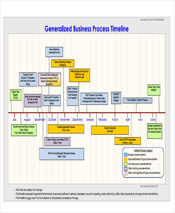 business process3