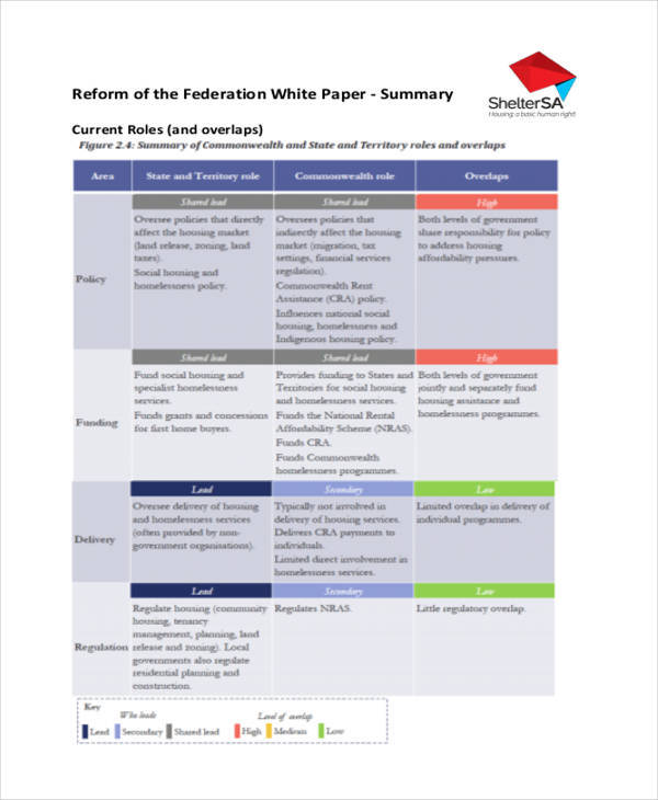 federation reform white paper