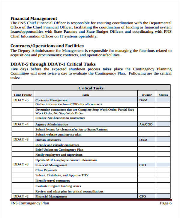 contingency plan example in business plan