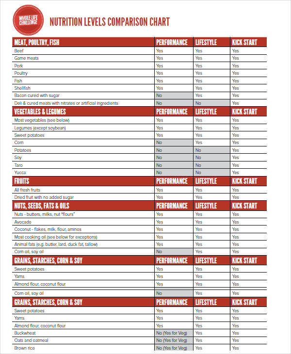 food comparison chart