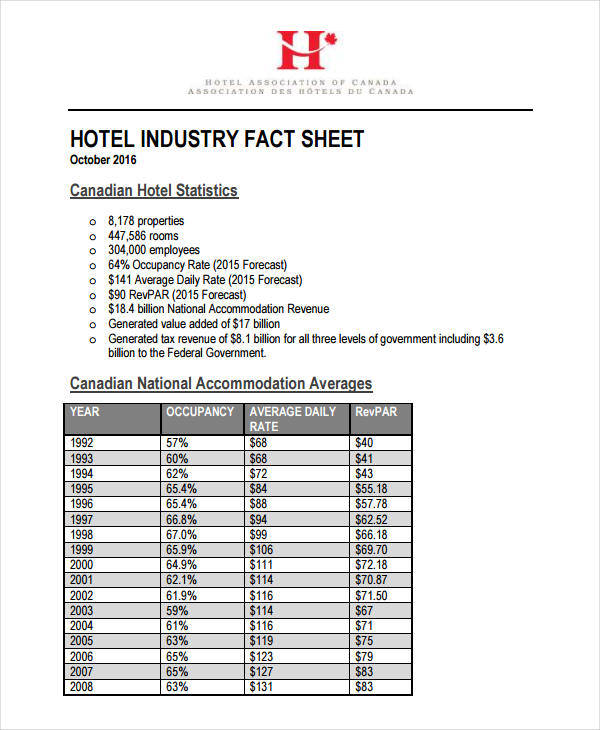 hotel industry