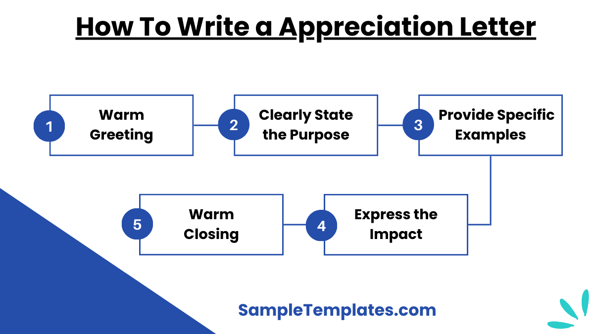 how to write a appreciation letter