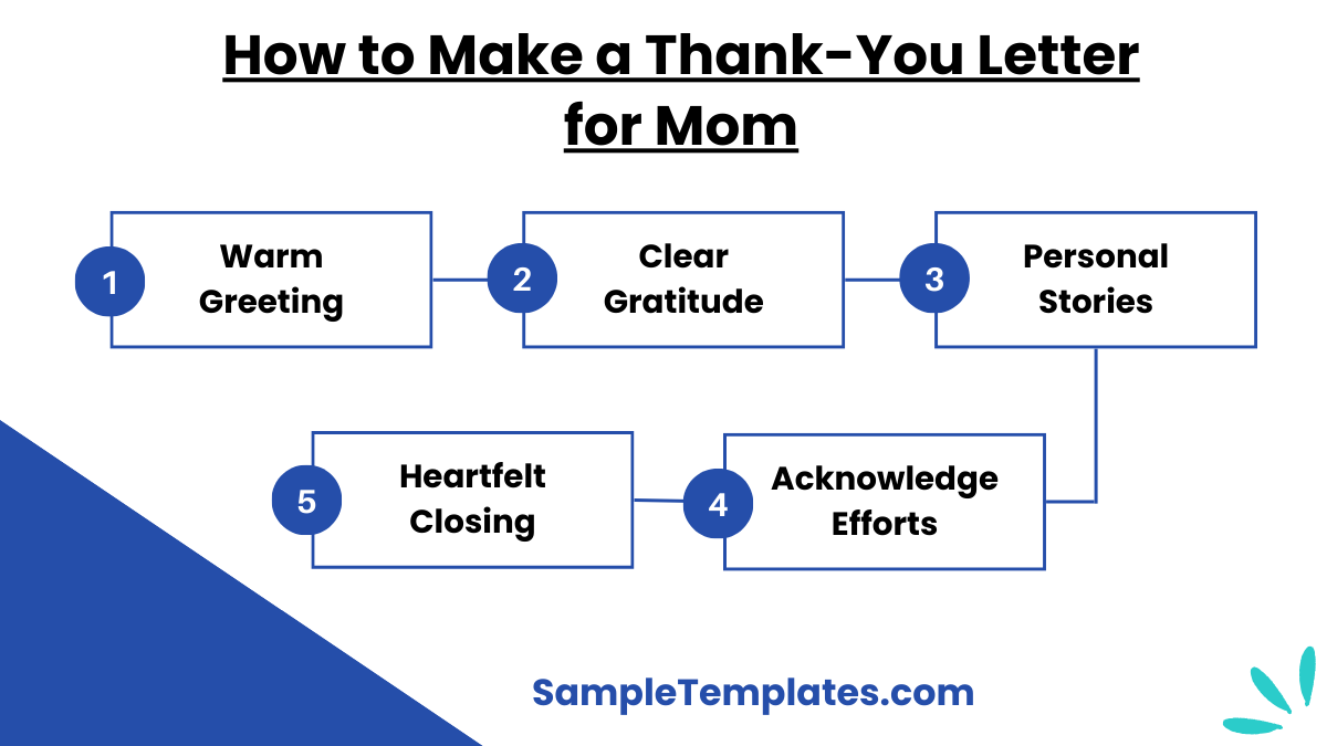 how to make a thank you letter for mom