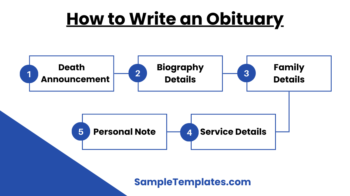 how to write an obituary