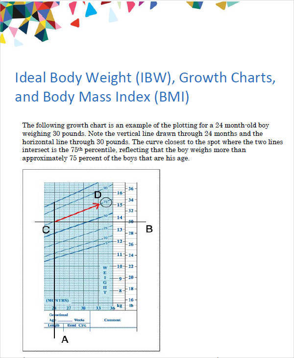 ideal weight chart1